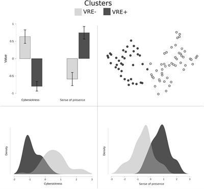 Field (In)dependence Flexibility Following a Virtual Immersion Is Associated With Cybersickness and Sense of Presence